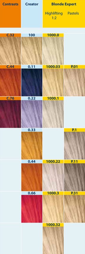 Indola Profession Permanent Caring Color Natural & Essentials 60ml – 0.22 creator intens parel - 3 tubes - afbeelding 5