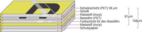 Brother TZeN201 labelprinter-tape TZ - afbeelding 6