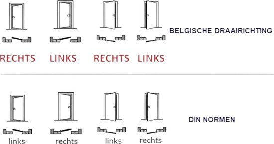 Set 2 stuks Argenta Aluminium Paumelle Scharnier Rechts (DIN) 80 x 80 RAL 9010 - afbeelding 3