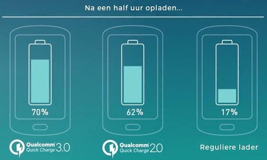 Nedis thuislader met 1 USB-C PD en 1 USB-A Quick Charge 3.0 poort - 48W - afbeelding 9
