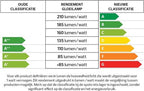 Nedis LED-Lamp E27 - A60 - 4.9 W - 470 lm - 2700 - Warm Wit - Retrostijl - Frosted - 1 Stuks - afbeelding 9