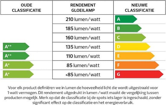 Nedis LED-Lamp E27 - A60 - 4.9 W - 470 lm - 2700 - Warm Wit - Retrostijl - Frosted - 1 Stuks - afbeelding 9