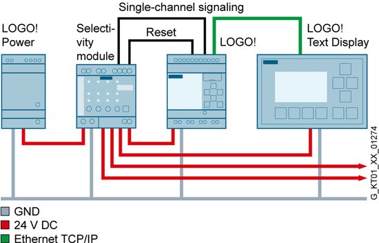 Siemens 6EP3331-6SB00-0AY0 PLC-netvoeding 24 V - afbeelding 3