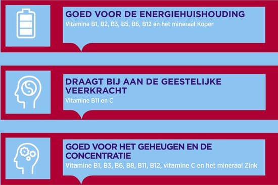 Dagravit Totaal 30 Vitaal 50+ Multivitaminen voordeelverpakking - Vitamine B1, B2, B3, B5, B6, B12 en koper dragen bij aan een goede energiehuishouding - 100 tabletten - afbeelding 8