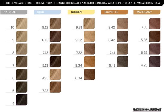 Revlon Revlonissimo - afbeelding 43