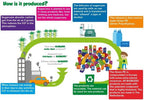 BiOBUDDi Leren - afbeelding 10