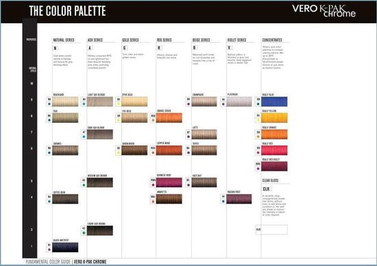 Joico Vero K-Pak Chrome - afbeelding 6