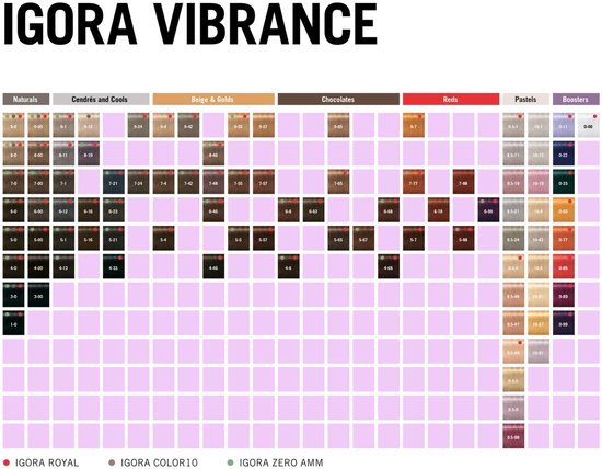 Schwarzkopf Professional - Schwarzkopf Igora Vibrance 5-0 60ml - afbeelding 5