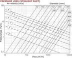 Sonodec akoestisch geïsoleerde 165 mm ventilatieslang (10 meter) - afbeelding 4