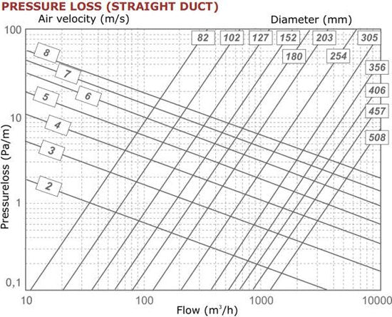 Sonodec akoestisch geïsoleerde 165 mm ventilatieslang (10 meter) - afbeelding 4