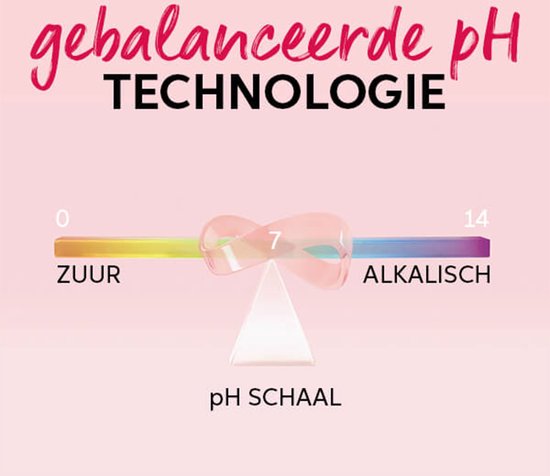 Wella - Shinefinity Bottle usage Activator - afbeelding 5