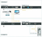 Aten At-ce600 Dvi Kvm Extender - afbeelding 14