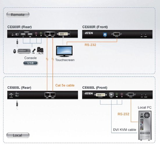 Aten At-ce600 Dvi Kvm Extender - afbeelding 7