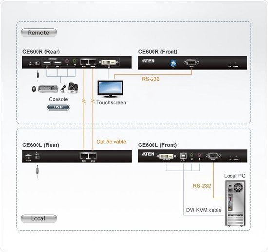 Aten At-ce600 Dvi Kvm Extender - afbeelding 17