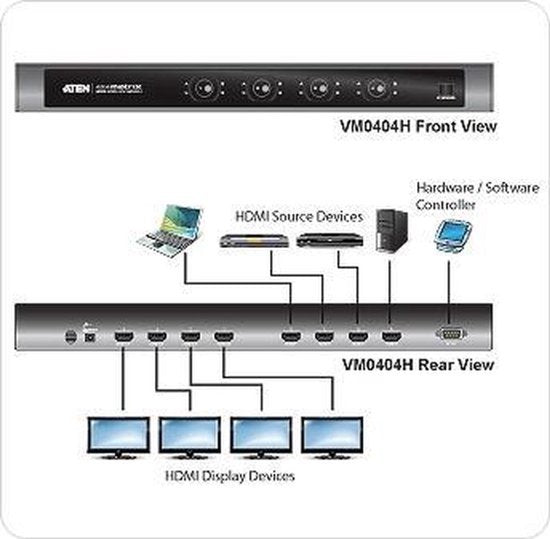 HDMI Matrix 4 Port HDMI Matrix switch including RS232 Port - afbeelding 17