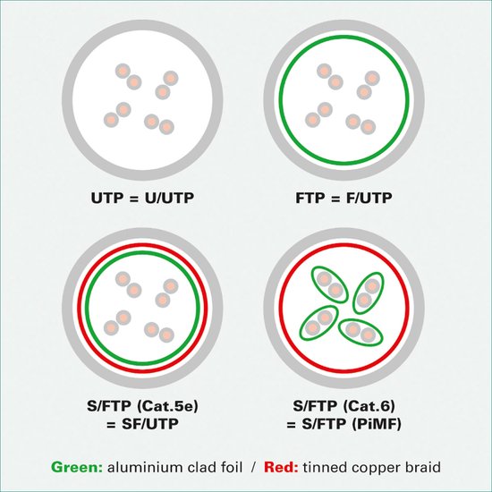 ROLINE GREEN UTP patchkabel Cat.6A (Class EA), LSOH, extra dun, wit, 0,3 m - afbeelding 3