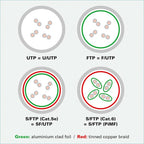 ROLINE GREEN UTP patchkabel Cat.6A (Class EA), LSOH, extra dun, wit, 0,3 m - afbeelding 3