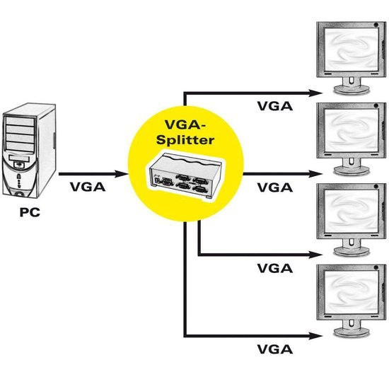 VGA splitter | 4-Poorts | Maximale resolutie: 1920x1440 - afbeelding 9