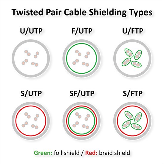 ROLINE GREEN UTP patchkabel Cat.6A (Class EA), LSOH, extra dun, wit, 0,3 m - afbeelding 1