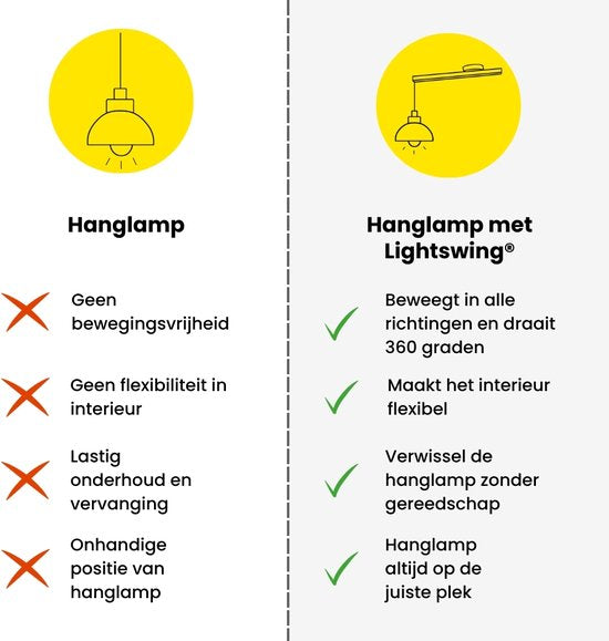 Lightswing® Single 90cm - Ophangsysteem voor één Hanglamp tot 3,5 KG - Roestvrij Staal - 80cm Verplaatsbare Verlichting - Verstelbare Hanglamp Systeem - Hanglampen Eetkamer - afbeelding 3