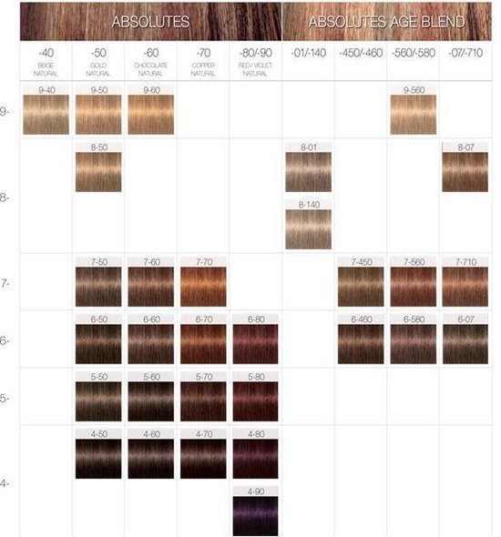 IGORA - afbeelding 38