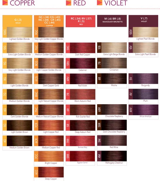 ISO i color Permanent Conditioning Crème Color 60ml 5BR Dark Chocolate Raspberry - afbeelding 4