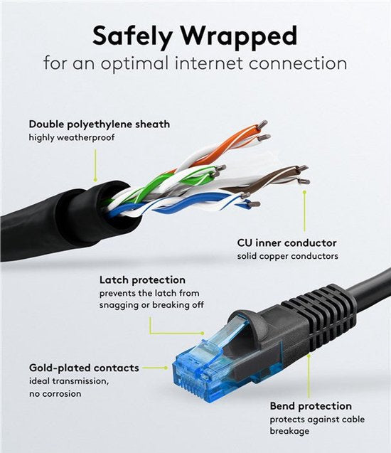 Goobay U/UTP CAT6 Gigabit outdoor netwerkkabel / zwart - 10 meter - afbeelding 9