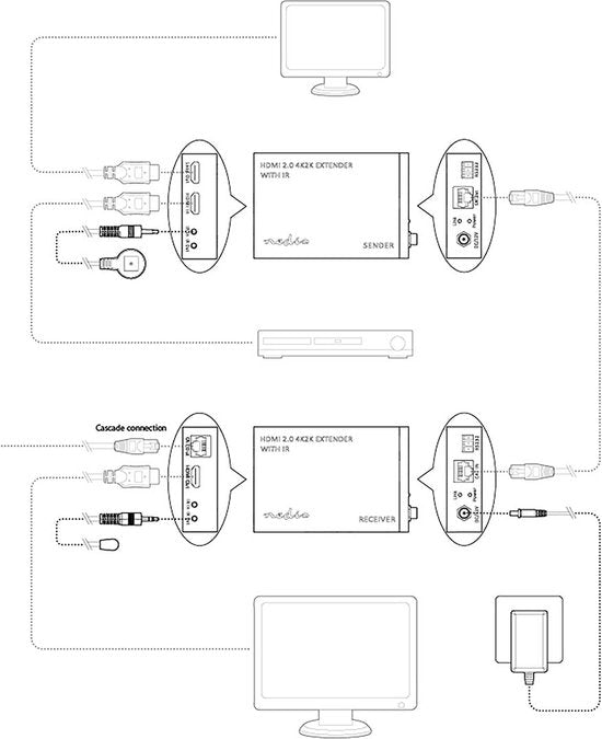 Nedis HDMI-Extender - Over Cat6 - tot 60 m - 4K@60Hz - 18 Gbps - Metaal - Antraciet - afbeelding 5