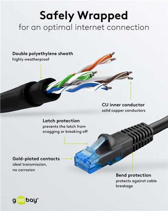 Goobay U/UTP CAT6 Gigabit outdoor netwerkkabel / zwart - 10 meter - afbeelding 7