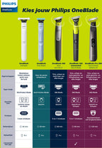 Philips OneBlade 360 Blade Body Kit - Vervangmesjes Body Kit - 2 stuks - QP624/50 - afbeelding 3