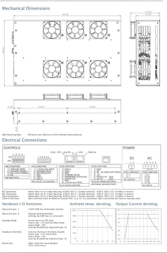 PRE Bidirectional Power Module (4 WAY) V2G (Zonnepanelen, multipurpose) - afbeelding 3